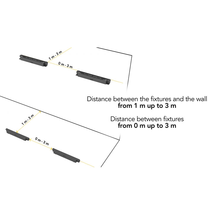 Distance from Cyc Specs