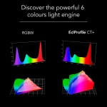 EclProfile CT+