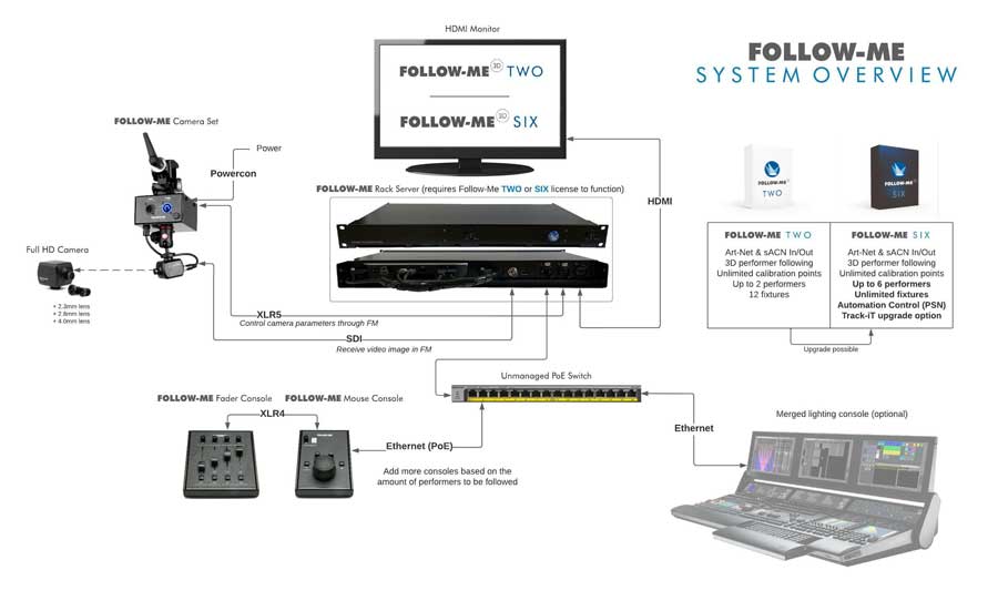 Follow-Me Typical Set Up